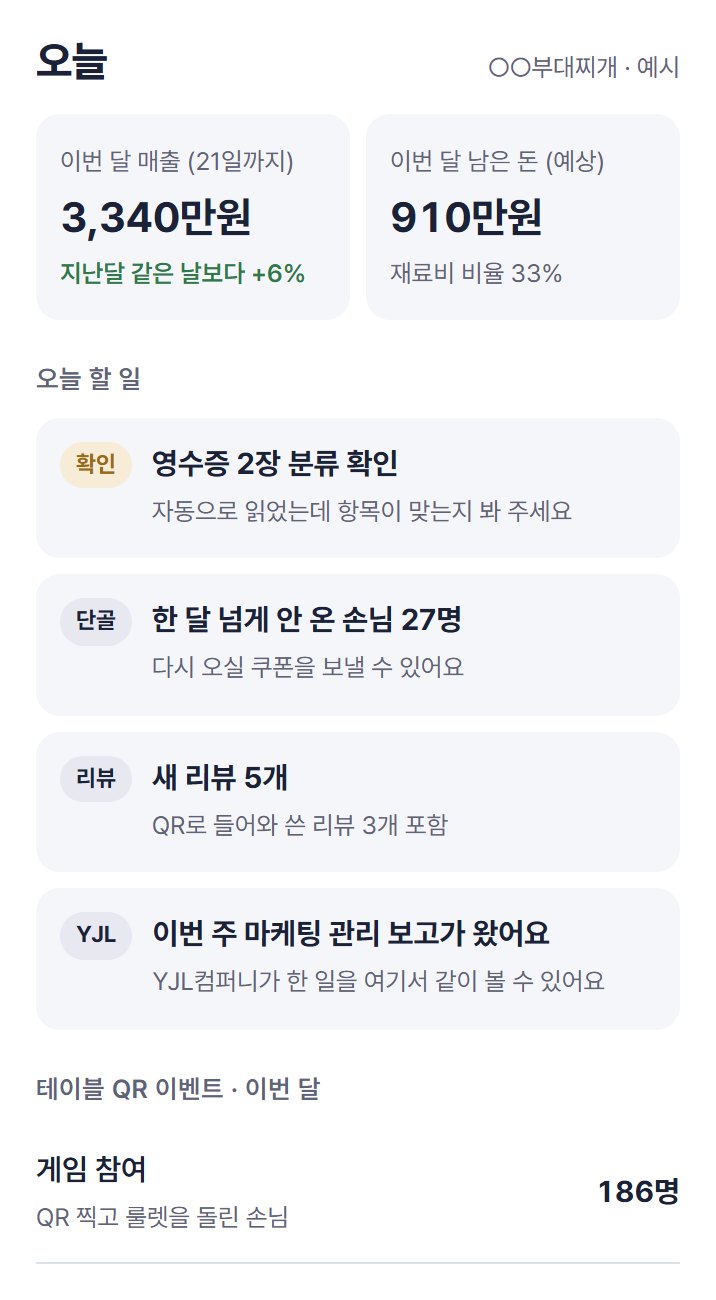 사장님 화면 예시 — 이번 달 매출·남은 돈, 오늘 할 일(영수증 확인·안 온 손님 쿠폰·새 리뷰), 테이블 QR 참여 현황